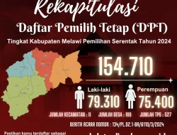 KPU Melawi Tetapkan DPT Pilkada Serentak 2024 Sebanyak 154.710 orang