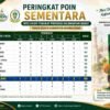 Melawi Naik ke Peringkat 10 Sementara MTQ XXXIV Kalbar 2026, Persaingan Masih Terbuka