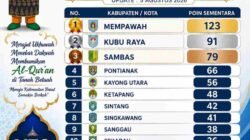Melawi Tempati Peringkat ke-11 Sementara pada MTQ XXXIV Tingkat Provinsi Kalbar 2026