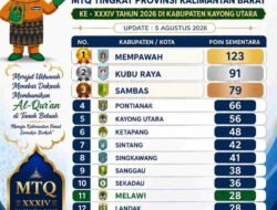 Melawi Tempati Peringkat ke-11 Sementara pada MTQ XXXIV Tingkat Provinsi Kalbar 2026